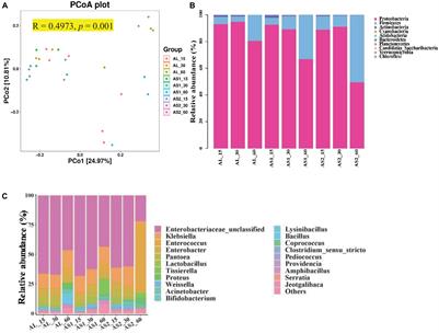 Alfalfa Silage Treated With Sucrose Has an Improved Feed Quality and More Beneficial Bacterial Communities